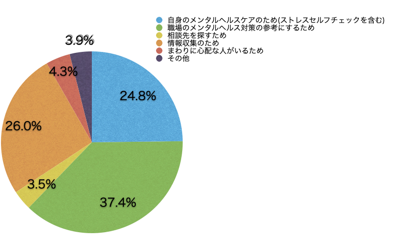 Ｑ5．このサイトに来られた理由を教えてください。