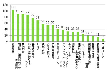 Ｑ7．どのコンテンツをご覧になりましたか？（複数回答可）