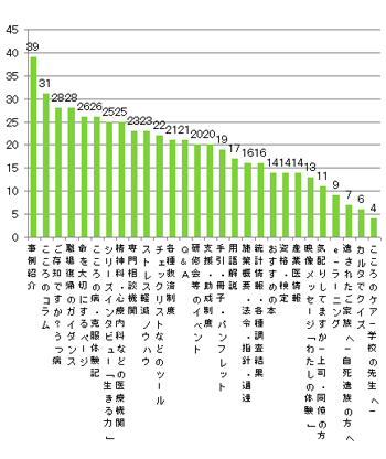 Ｑ7．どのコンテンツをご覧になりましたか？（複数回答可）