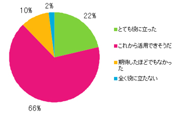 Ｑ9．入手できた情報の中身はどうでしたか？
