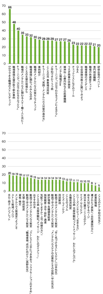Ｑ9．これまでにどのコンテンツをご覧になりましたか？（複数回答可）