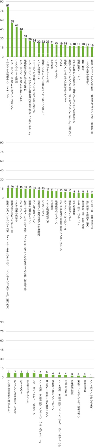 Ｑ9．これまでにどのコンテンツをご覧になりましたか？（複数回答可）