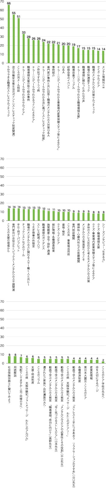 Ｑ9．これまでにどのコンテンツをご覧になりましたか？（複数回答可）