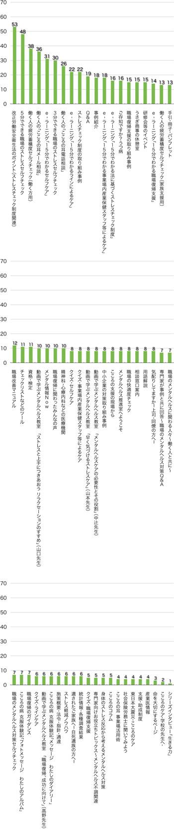 Ｑ9．これまでにどのコンテンツをご覧になりましたか？（複数回答可）
