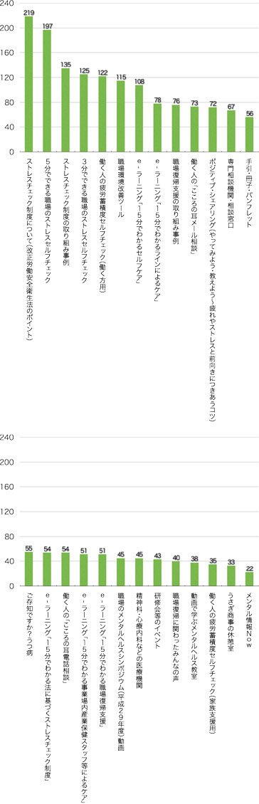 Ｑ9．これまでにどのコンテンツをご覧になりましたか？（複数回答可）