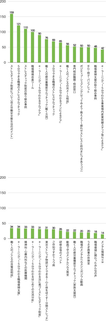 Ｑ9．これまでにどのコンテンツをご覧になりましたか？（複数回答可）