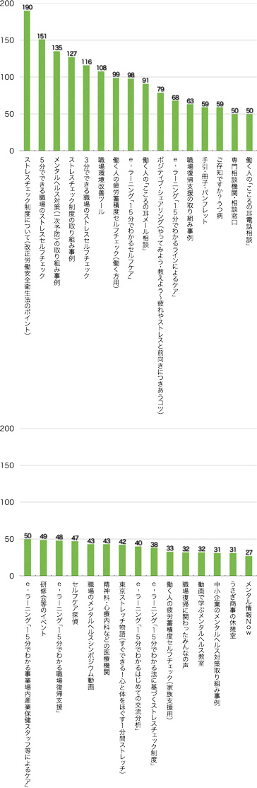 Ｑ9．これまでにどのコンテンツをご覧になりましたか？（複数回答可）