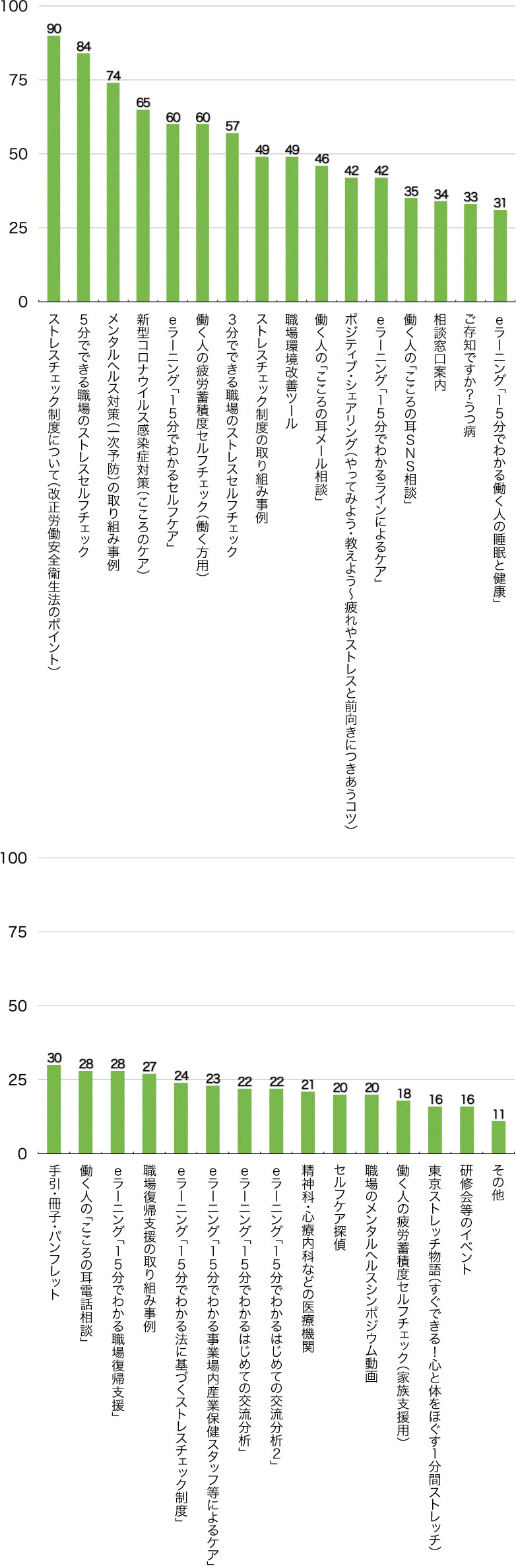 Ｑ9．次のうち、どのコンテンツが役に立ちましたか？（複数回答可）