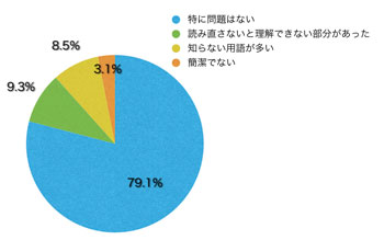 Ｑ11．文章や表現はいかがでしたか？