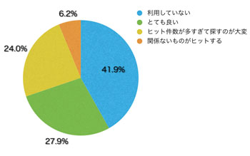 Ｑ12．サイトマップの作りはわかりやすいですか？