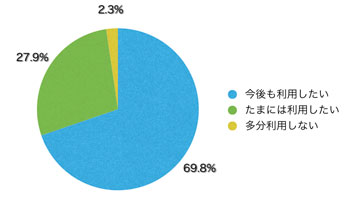 Ｑ16．サイトを利用してどう思いましたか？