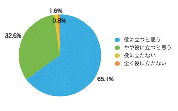 Ｑ17．このサイトは有用だと思いますか？