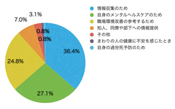 Ｑ5．このサイトに来られた理由を教えてください