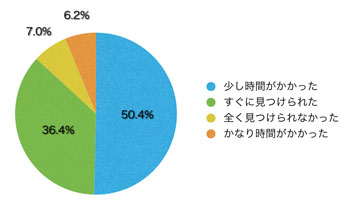 Ｑ7．どのコンテンツをご覧になりましたか？（複数回答可）