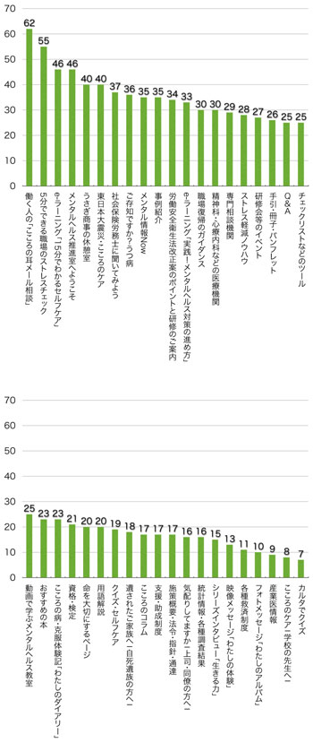 Ｑ8．コンテンツの内容は理解しやすかったですか？